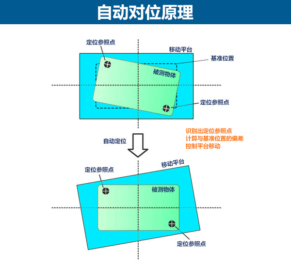 視覺(jué)對(duì)位圖.jpg